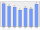 Evolucion de la populacion 1962-2008