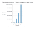 Image 16European output of printed books c. 1450–1800 (from History of books)