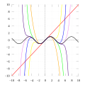Thumbnail for Taylor series