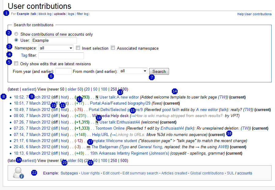 Example of a user contributions page