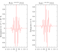5ヘルツにおけるフーリエ変換の被積分関数の実部および虚部