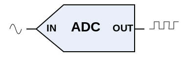 ADC Symbol.svg