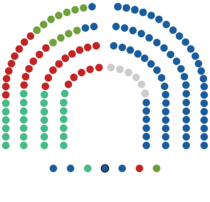 Composition of the Madrid Assembly