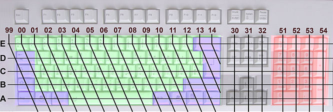 Keyboard-sections-zones-grid-ISOIEC-9995-1