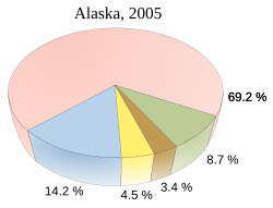 Alaska RaceComposition2005 PieChart.svg, 3D view.